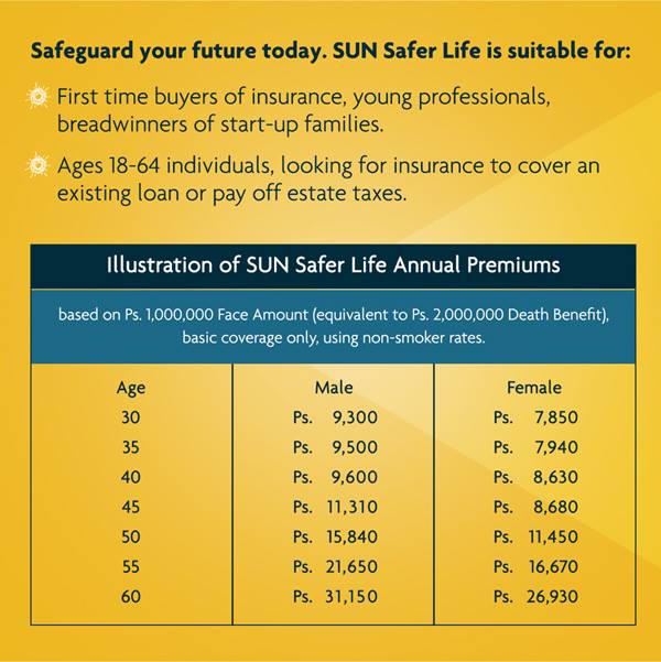 Sun Life Disability Insurance Quote
