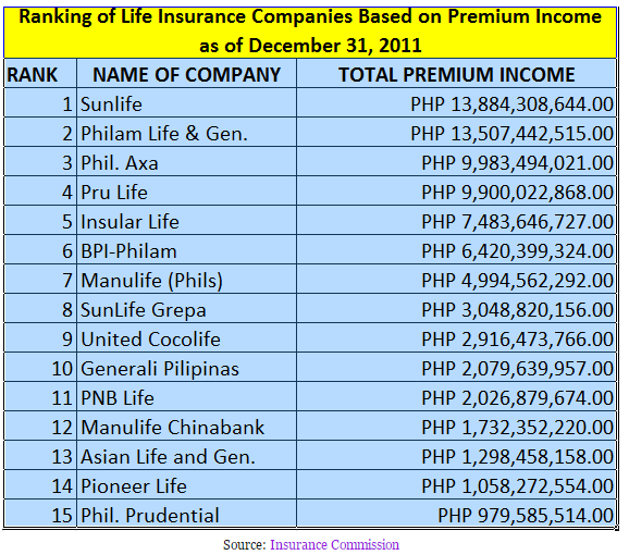 Top 10 Life Insurance Companies In The