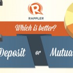 Time Deposit Versus Mutual Fund – Which Gives Better Returns