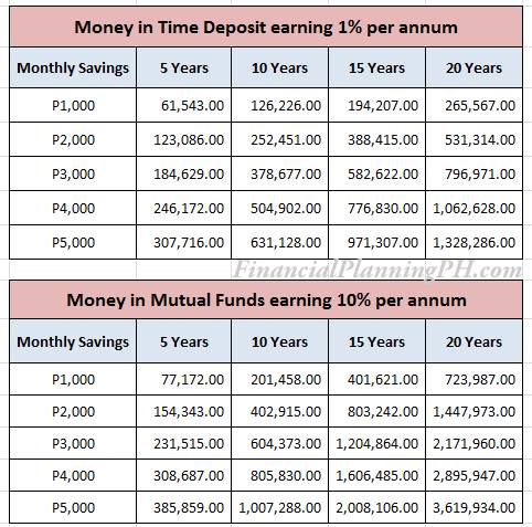 time deposit versus mutual fund