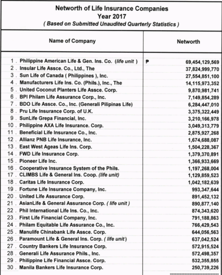 Top and Best Life Insurance Companies in the Philippines 2017